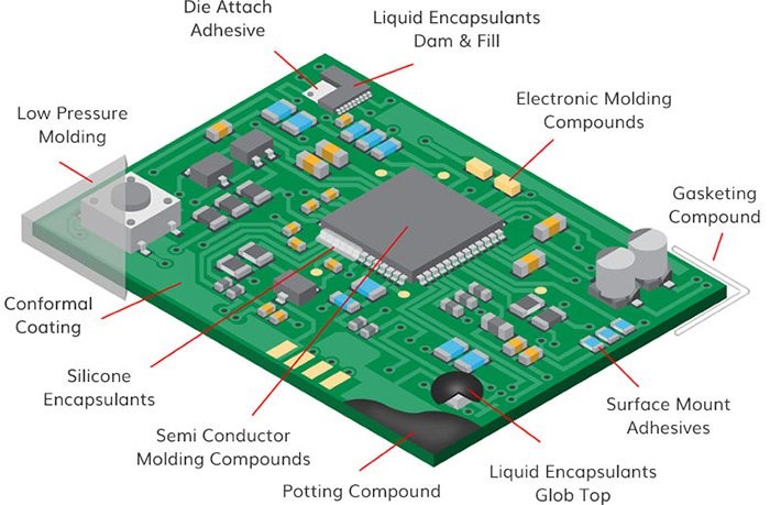 Keep It Cool With Thermal Management